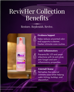 RevivHer Collection - Womb Support| Hormonal Support| Freshness| Intimate Wellness